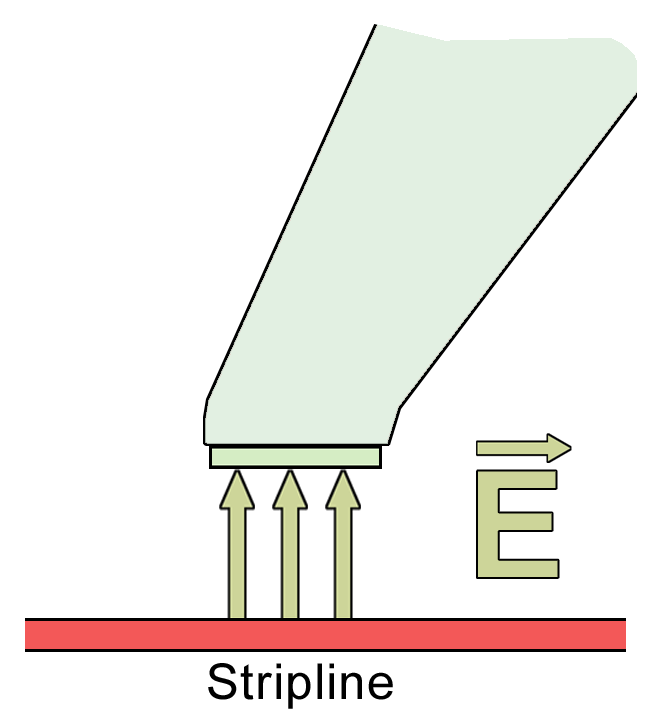 Messprinzip